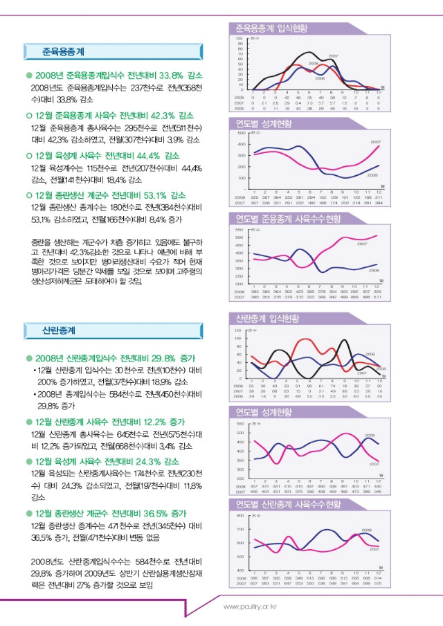 종계DB소식지(09-01월)제16호.pdf_page_3.jpg