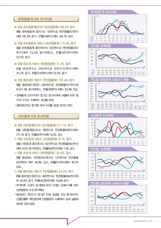 종계DB소식지(09-10월)제25호.pdf_page_3.jpg