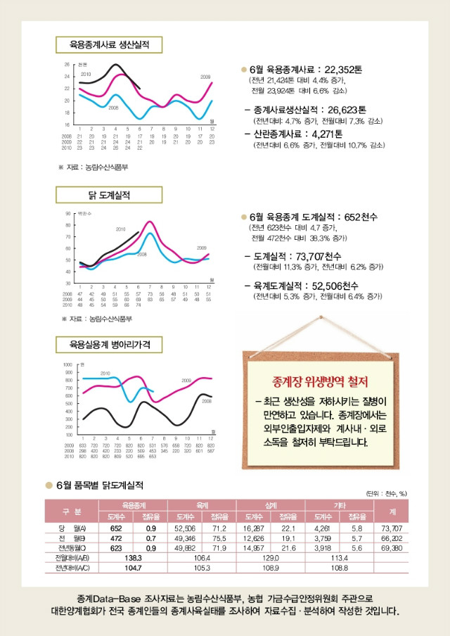 종계DB소식지(10-08월)제35호.pdf_page_4.jpg