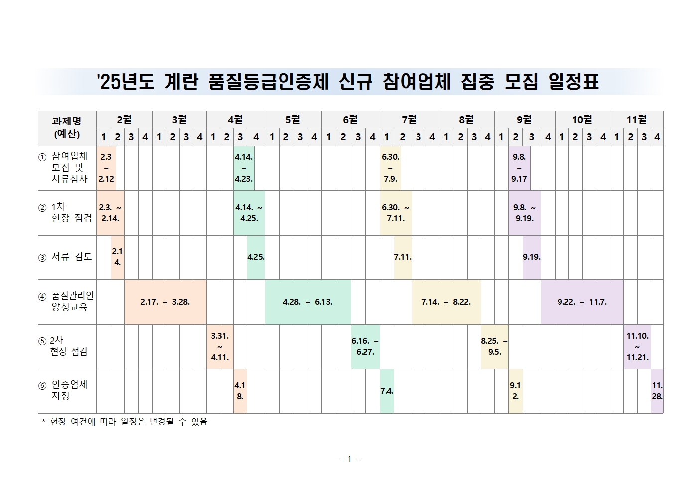 53ac0fce7d0527763d7b8bb510e941eb__참고1__'25년도_계란_품질등급인증제_신규_참여업체_집중_모집_일정표001.jpg